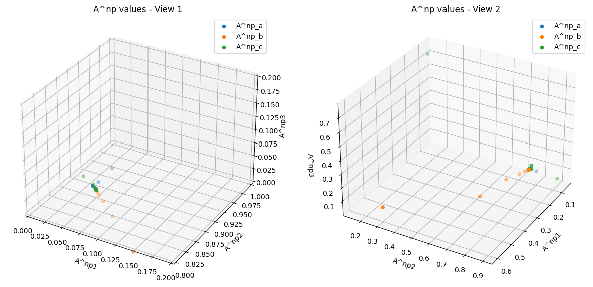 3d chart