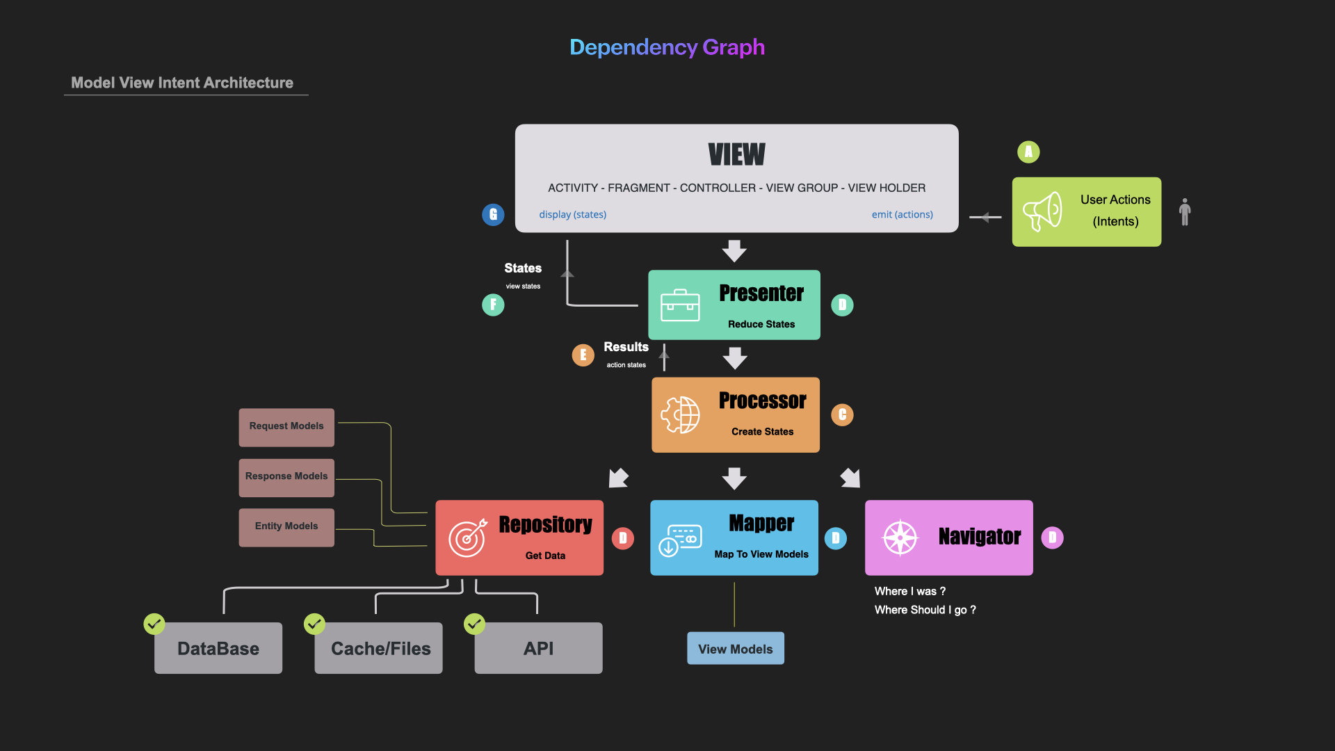 MVI Graph