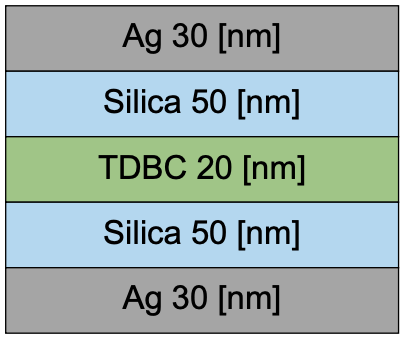 TDBC cavity example