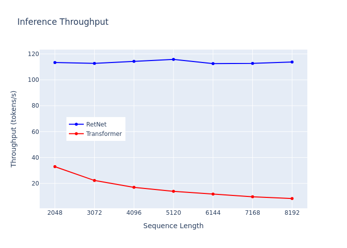 retention-benchmarks