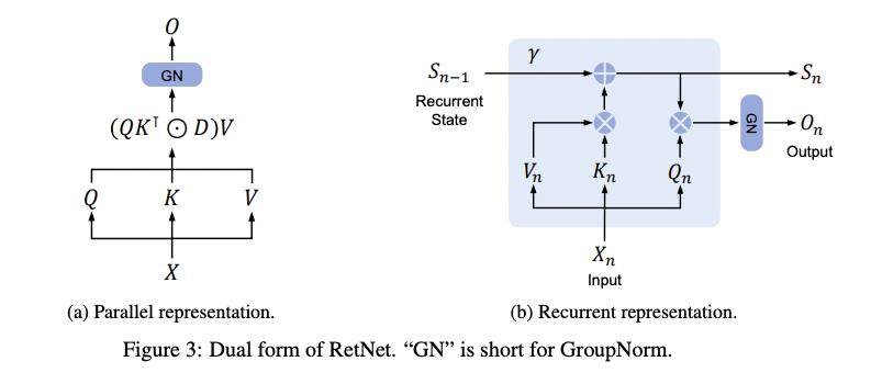 retention-dual-forms