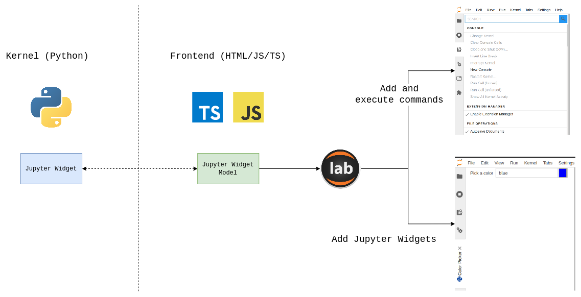 ipylab-diagram