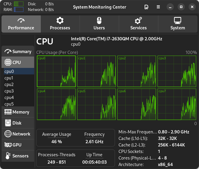 System Monitoring Center