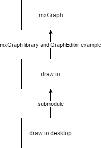 Dependency Diagram