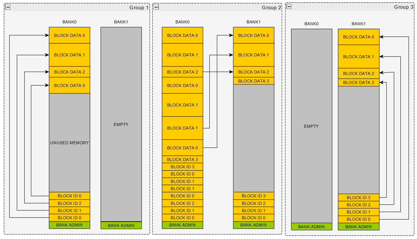 autosar-fee-mapping.png