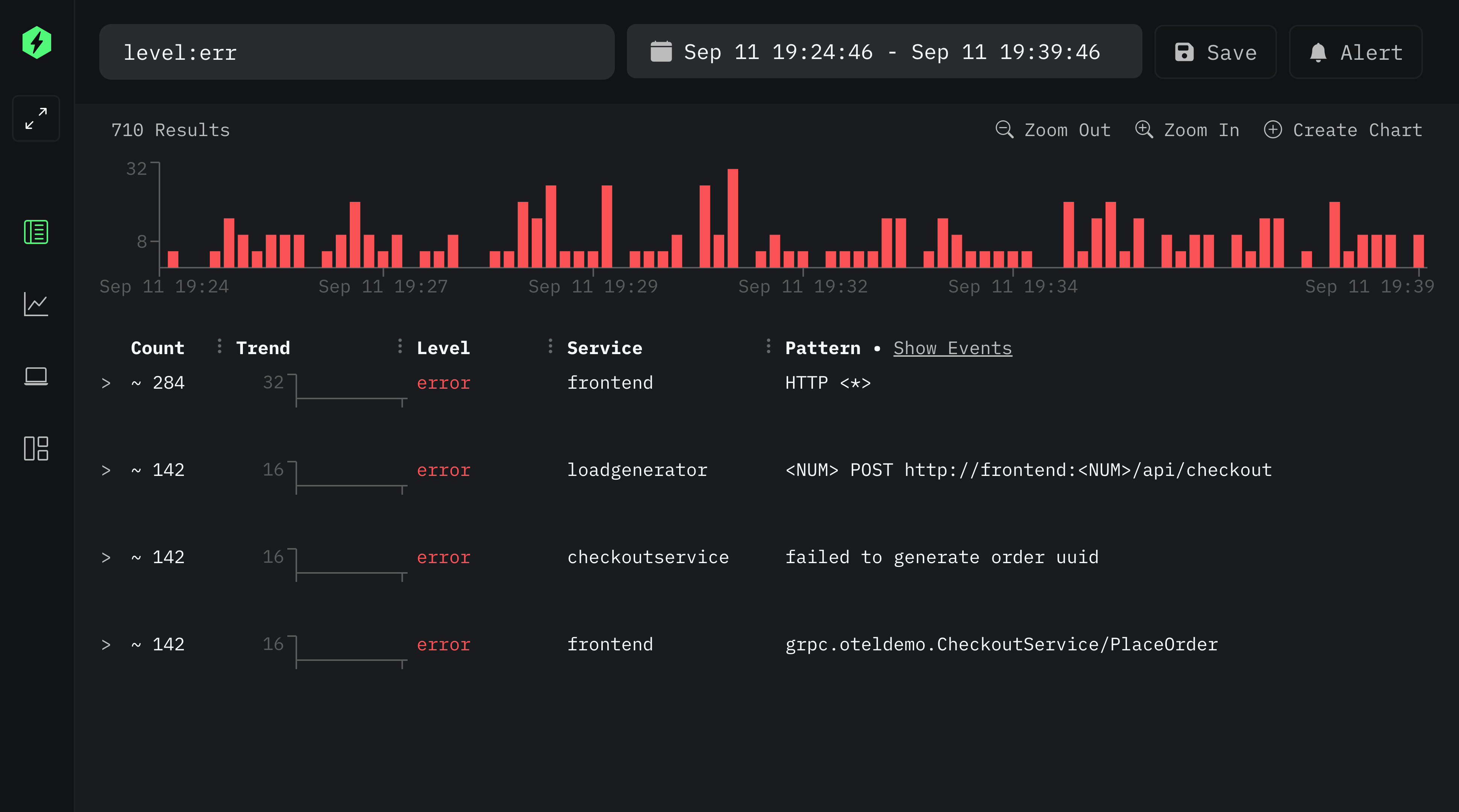 Event Pattern Clustering