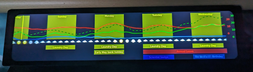 The Meteogram display running on a widescreen device