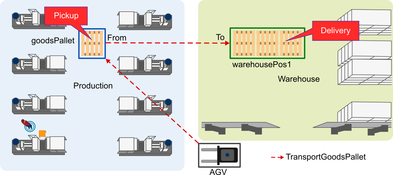 Simple Floorplan for HellTransport