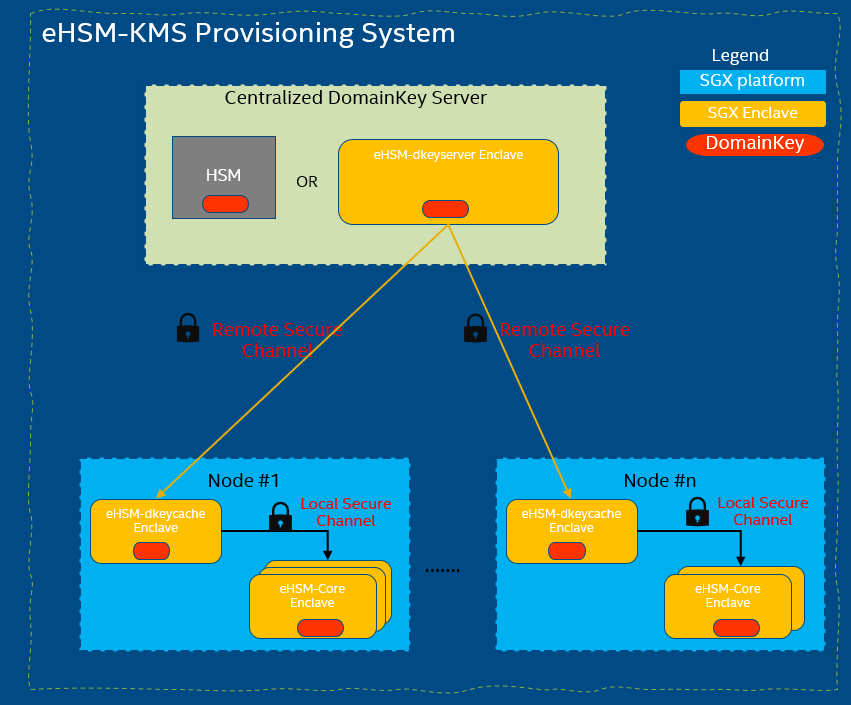 domainkey-provisioning