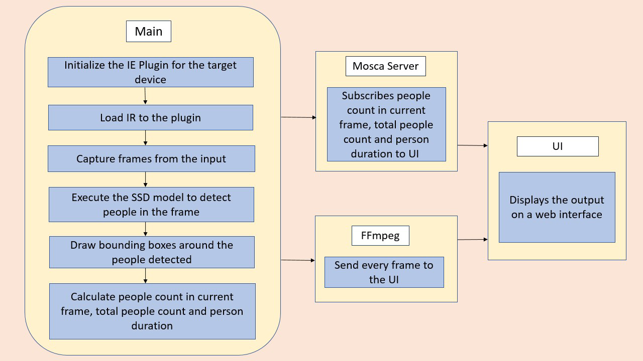 Architecture_diagram