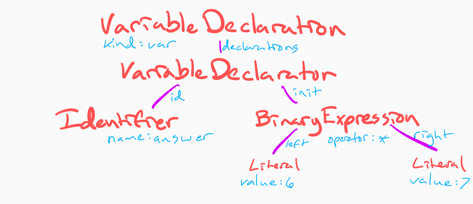 AST example