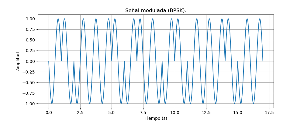Señal PSK.
