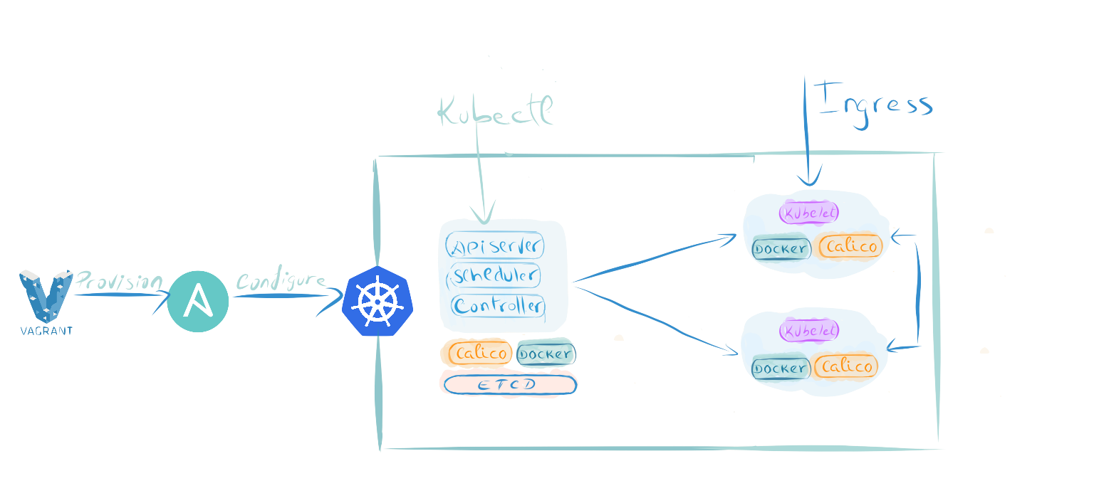 schema