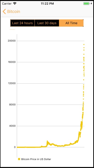 Historical Chart Screen