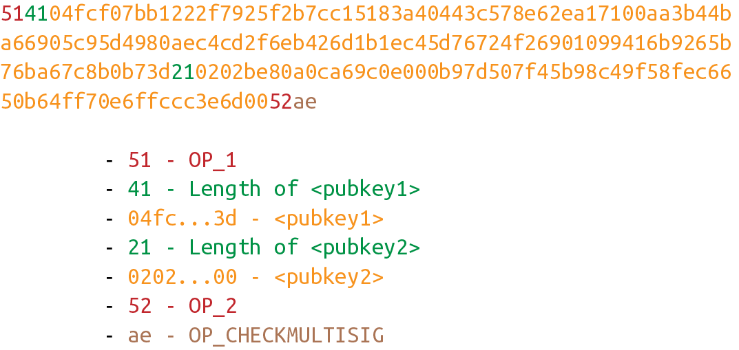 Bare multisig ScriptPubKey