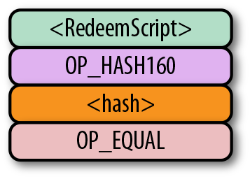 p2sh Pattern