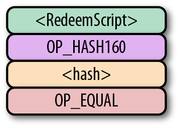 p2sh Pattern