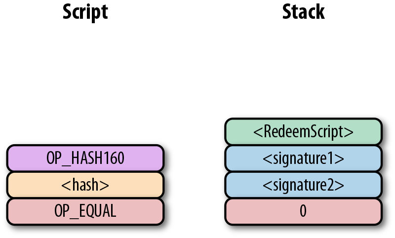 p2sh step 1