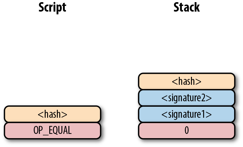 p2sh step 2