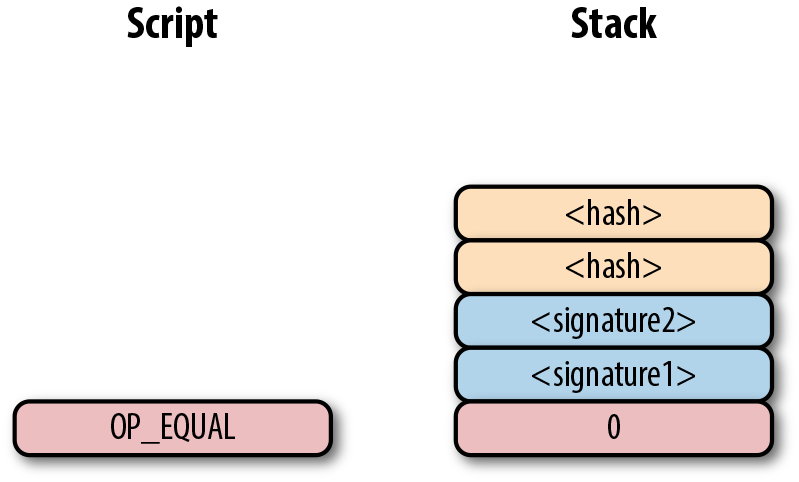 p2sh step 3