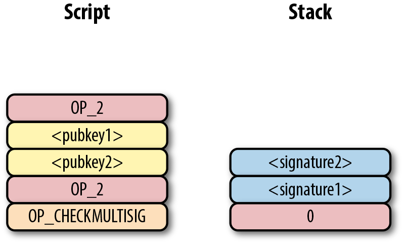 p2sh step 4