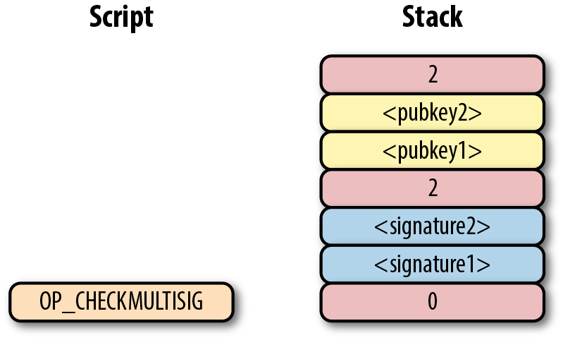 p2sh step 5