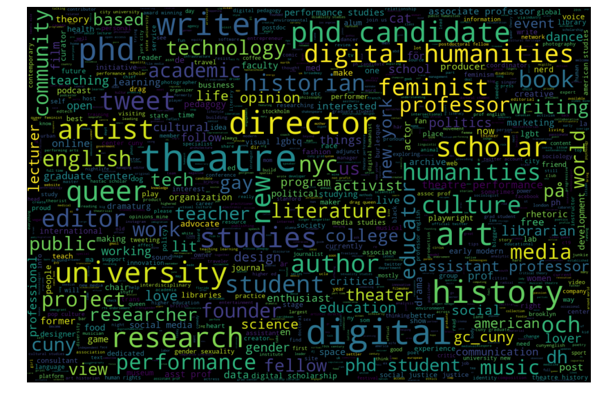 Image showing an example of my wordcloud generated using the script.