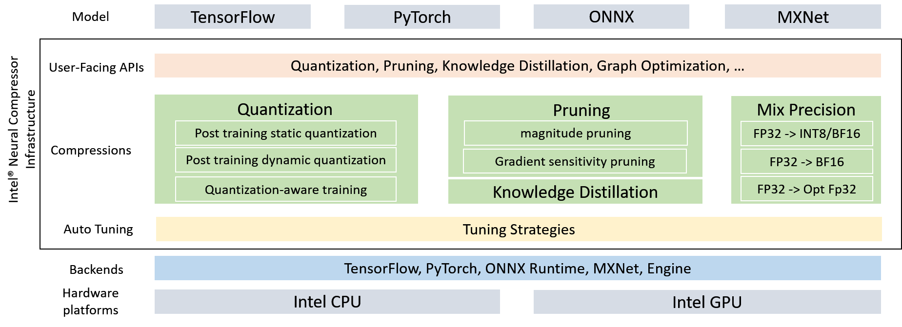 Infrastructure