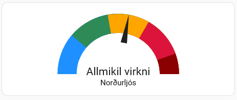 aurora_gauge