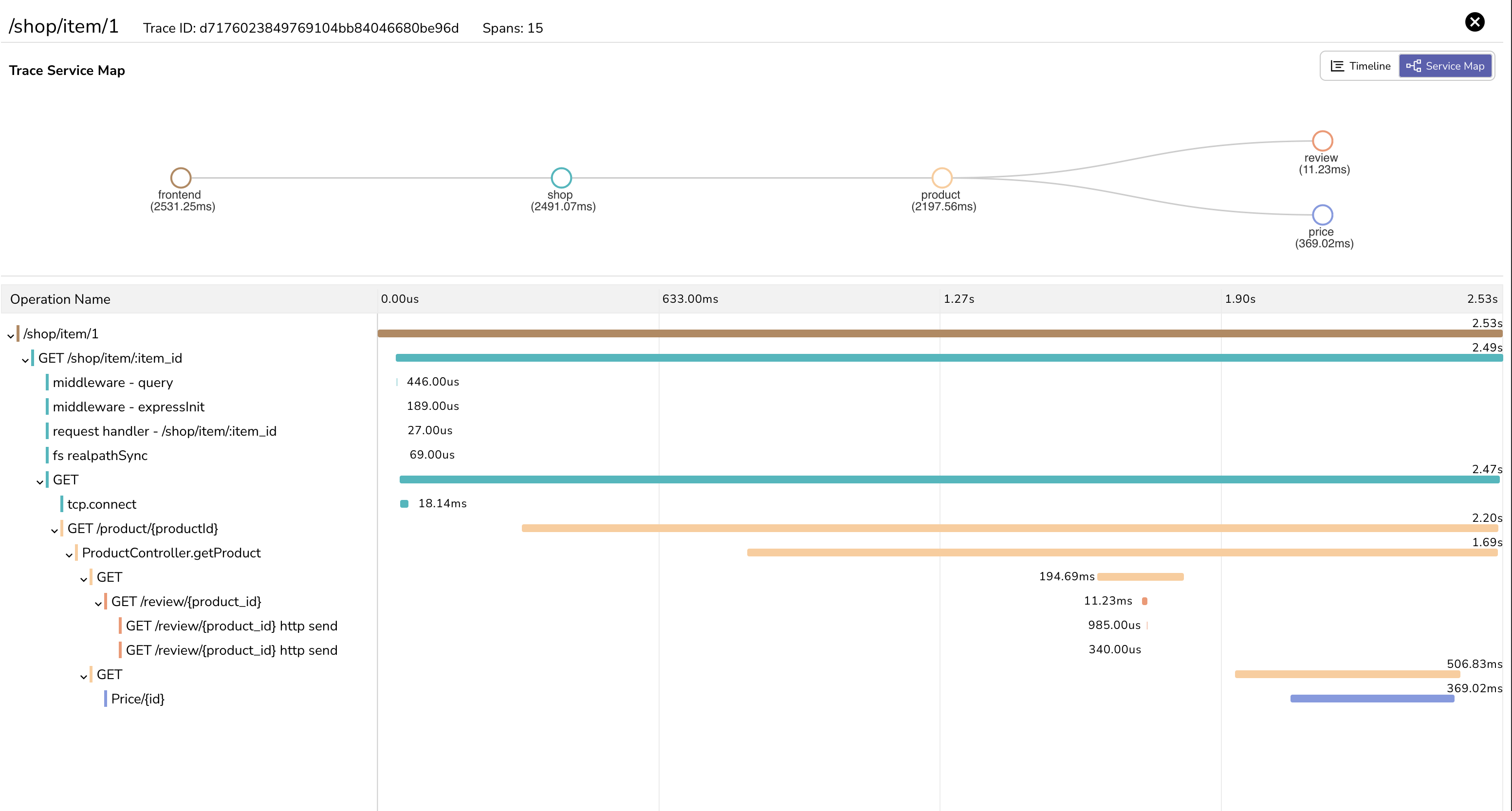 Traces using OpenTelemetry