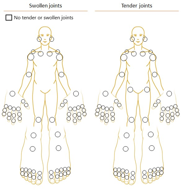 66SWOLLEN_68TENDER_JOINT_COUNT