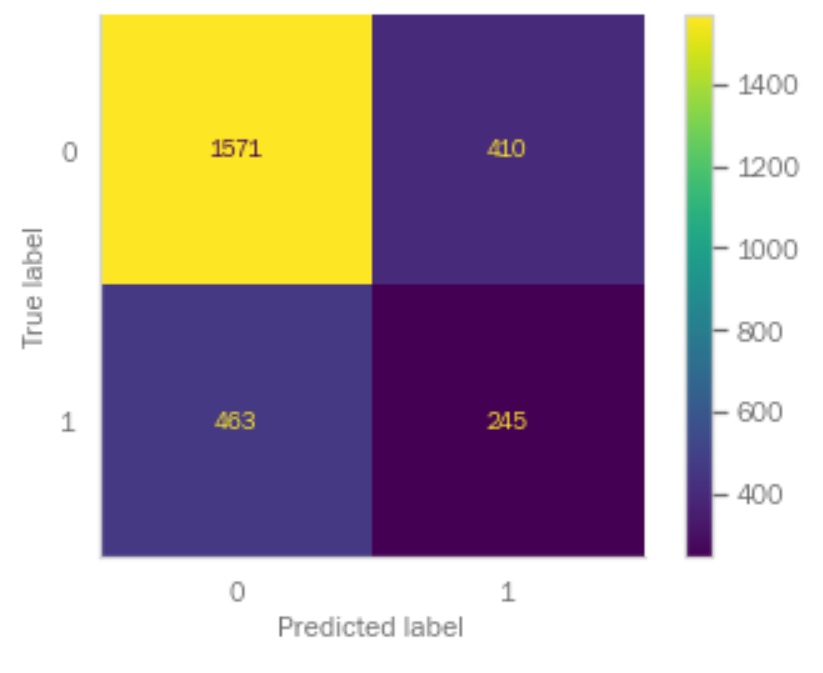 Confusion Matrix