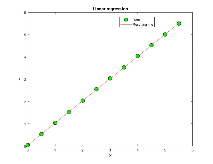 Iteration 2