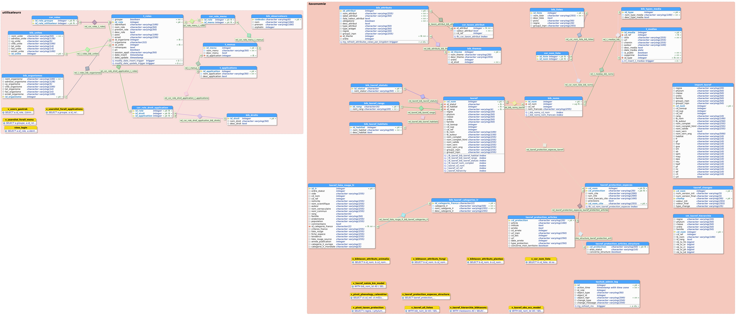 docs/images/MCD_taxonomie.png