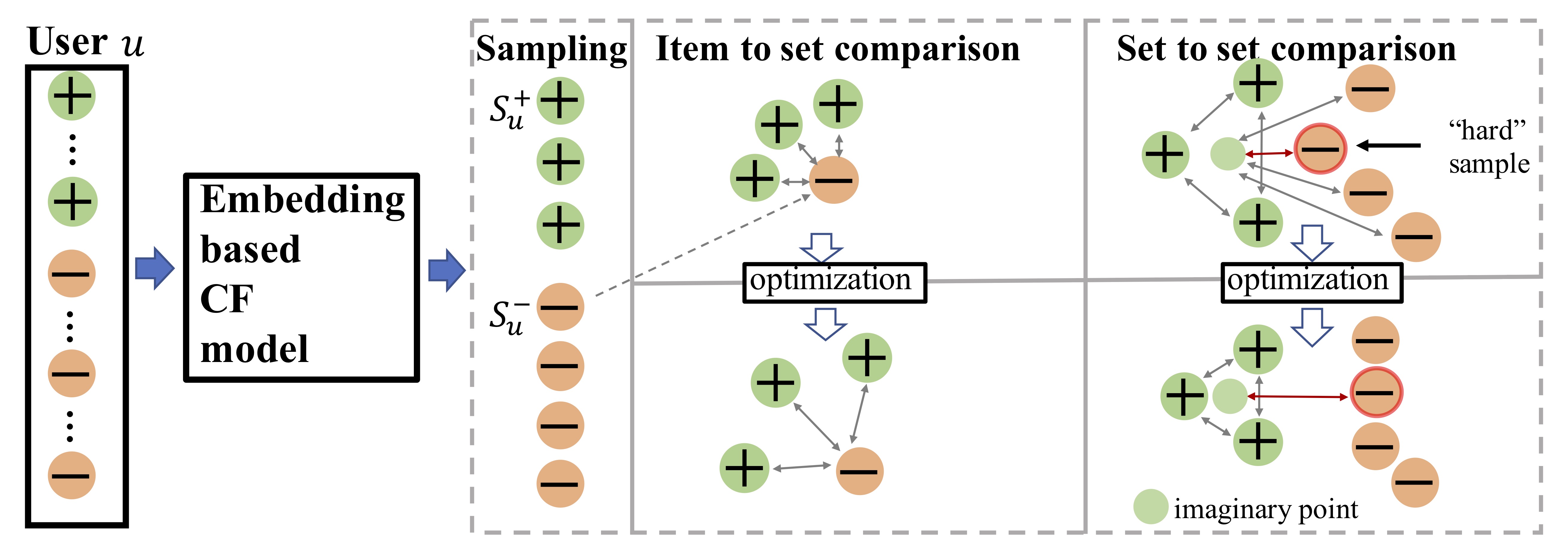 Overall_framework