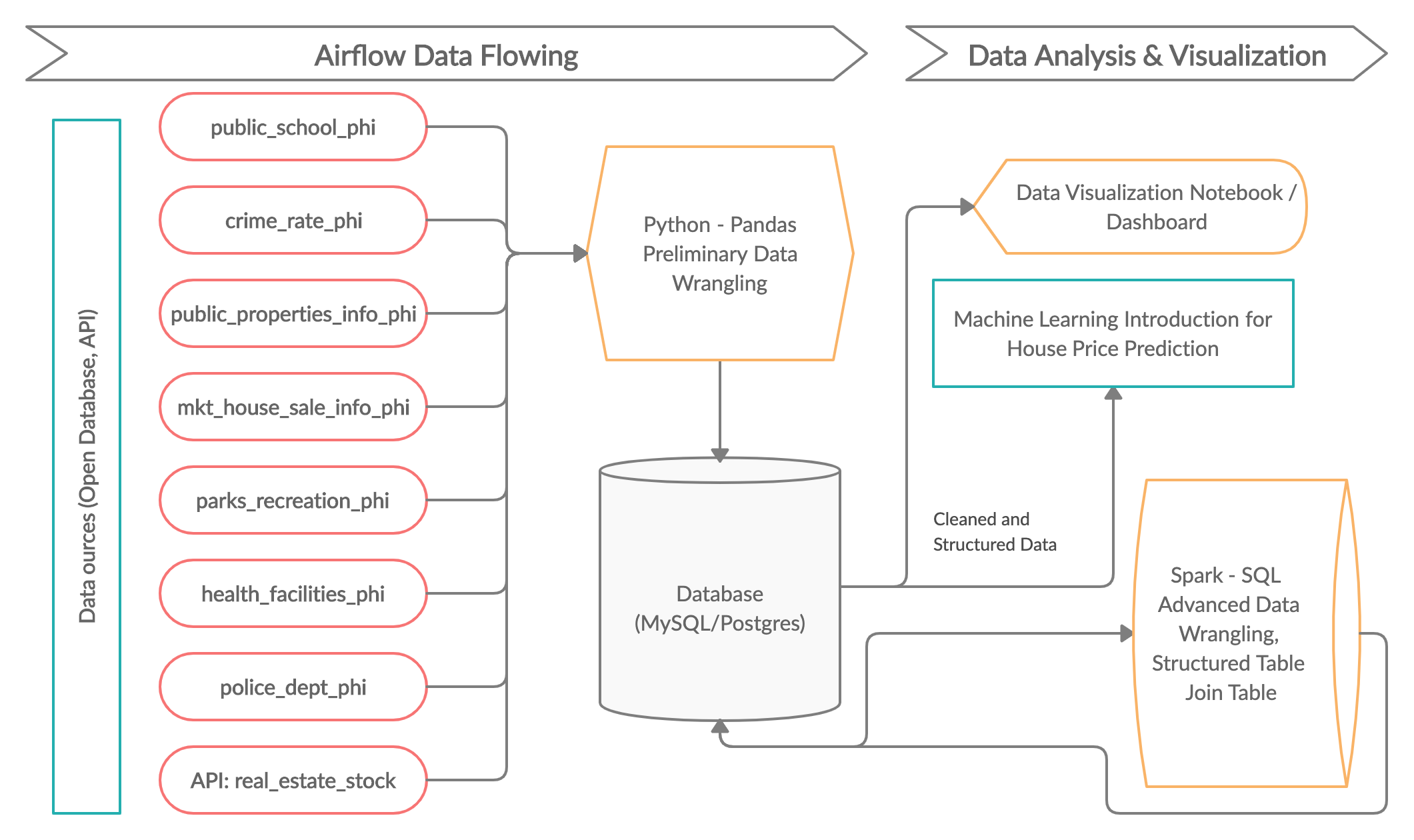 Data_Group_Project