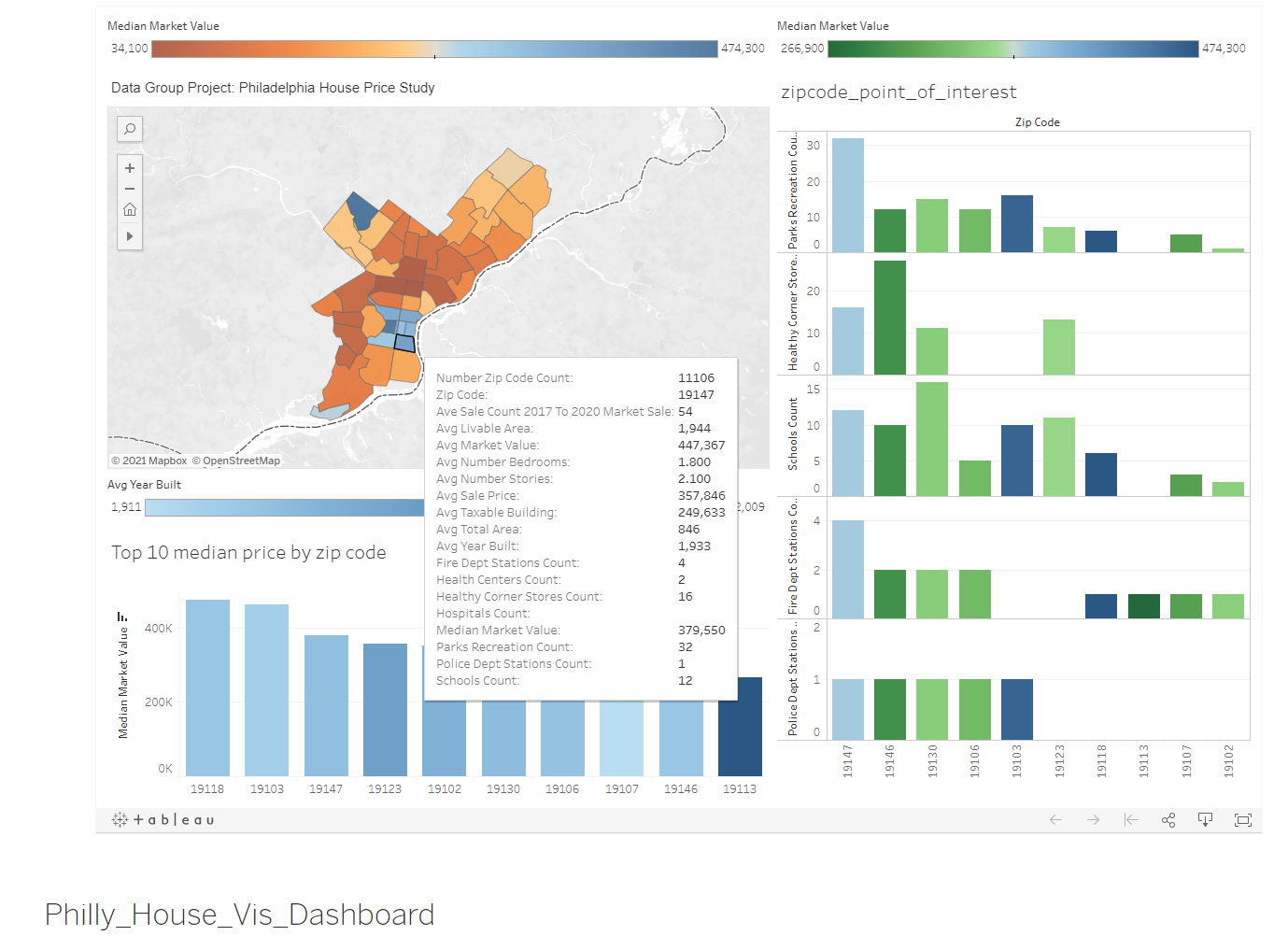 Philly_Housing_Data