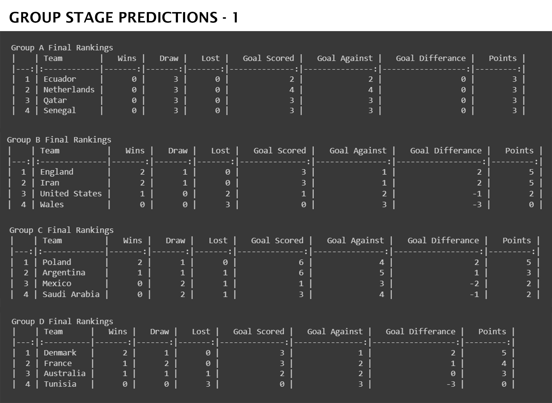 groupstage_Results1