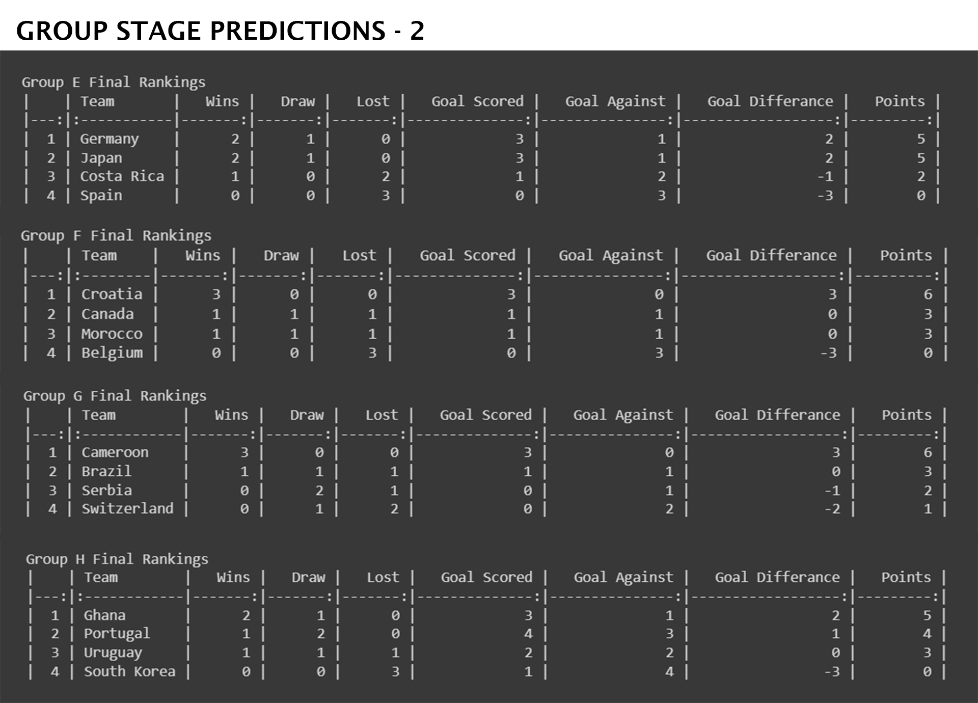 groupstage_Results2