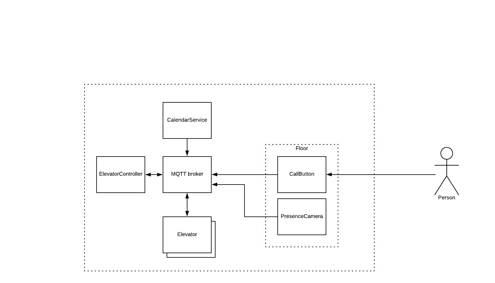 component diagram