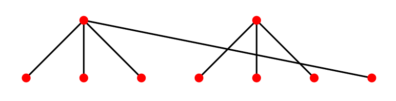 Sample of Possible Intersection Branches