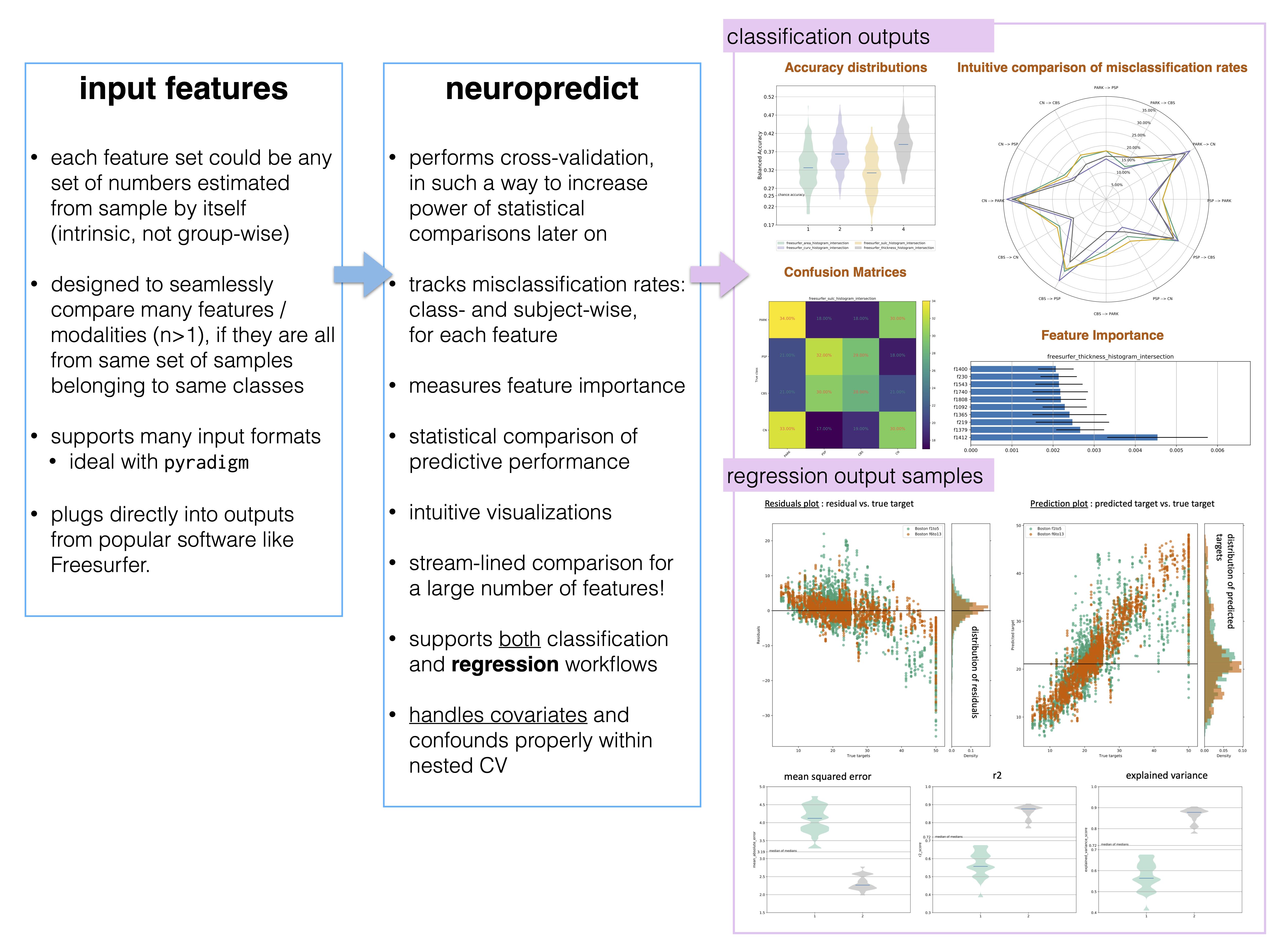 roleofneuropredict