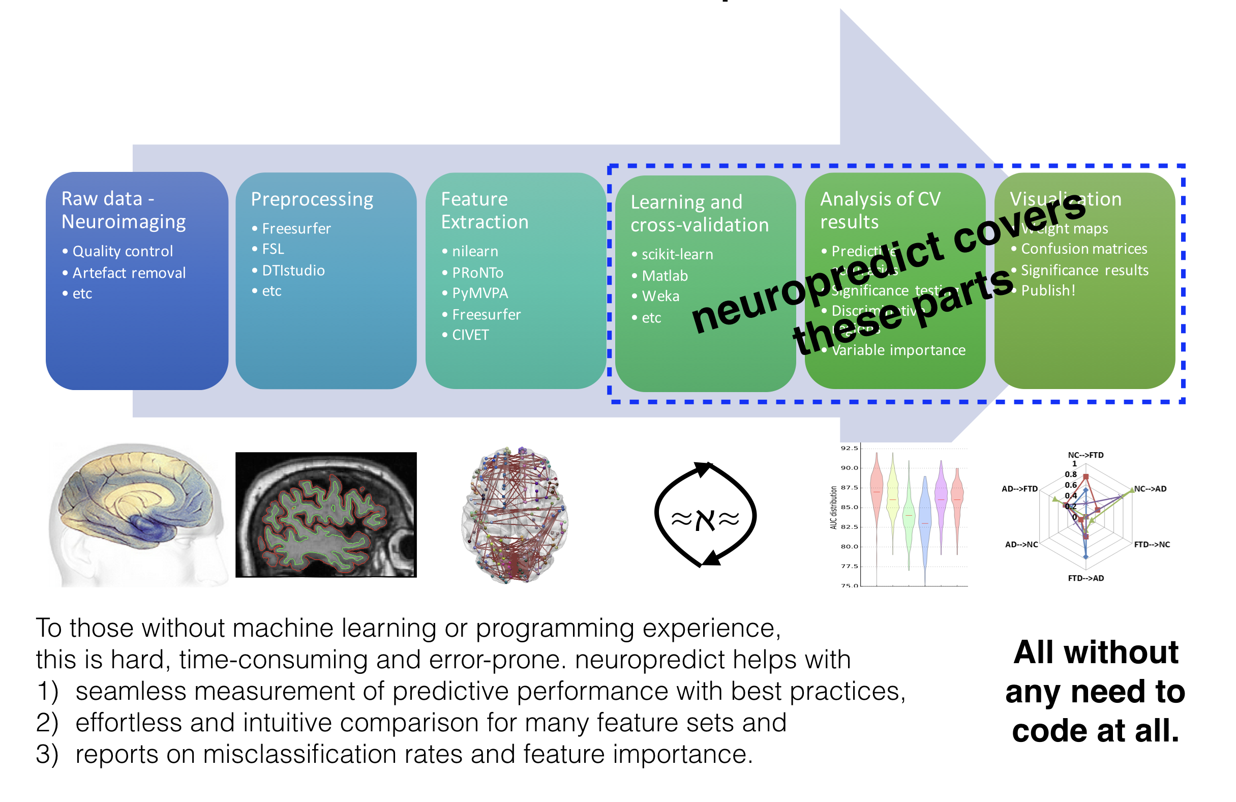 roleofneuropredict