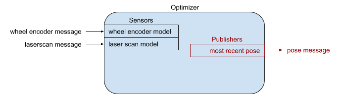 fuse optimizer