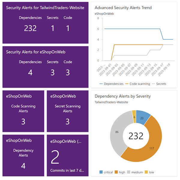 Screenshot of the widget showing the repository name and the alert count for dependencies, secrets, and code scanning