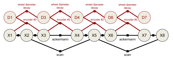 fuse graph