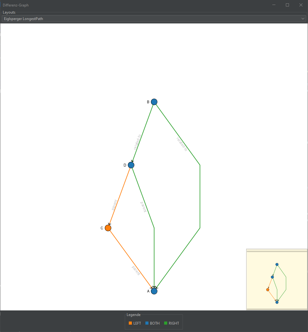 Difference graph for example CodeSystems in the app