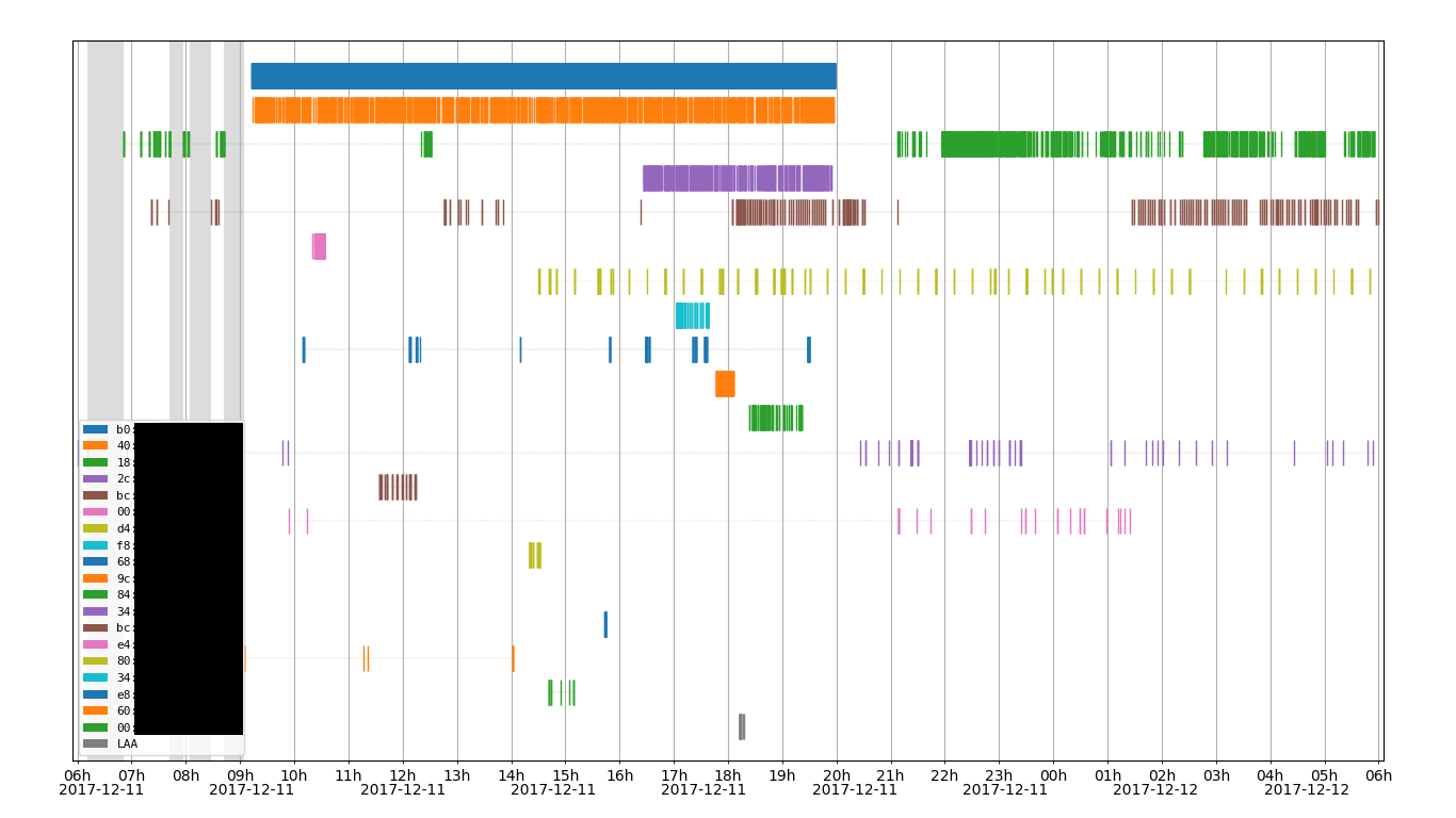 Image of chart plotted with plot.py