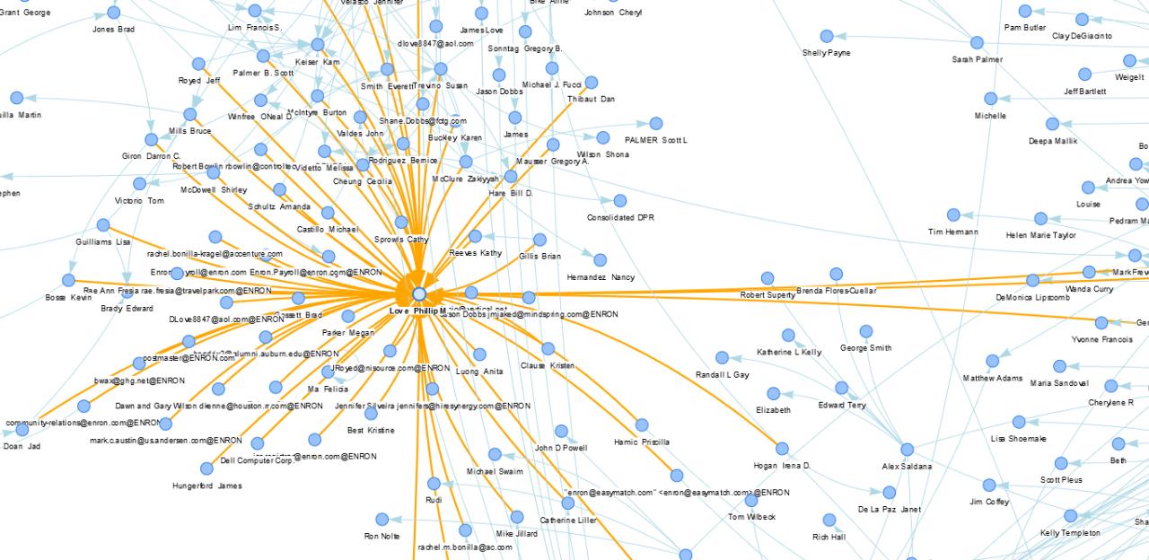 Figure 2: Zoomed View of Nodes