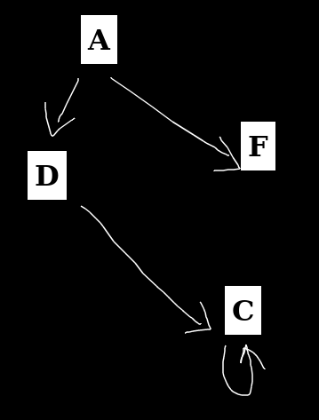 Screenshot of tableaunoir showcasing magnets to illustrate graph algorithms